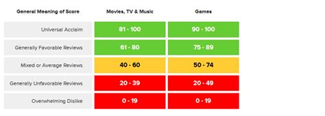 metascore|Iba pa.